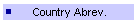 Country Abrev.